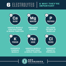Electrolyte Hydration Pills (capsule form)