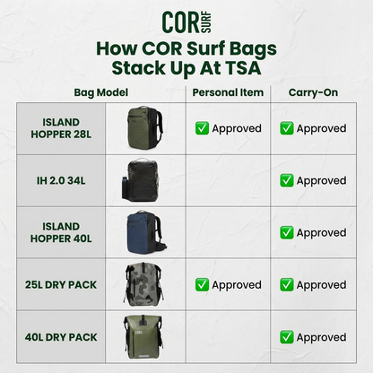 COR Surf Island Hopper 2.0 Travel Backpack
