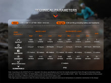 Technical-parameters chart for a Fenix headlamp with visible output and runtime rows.