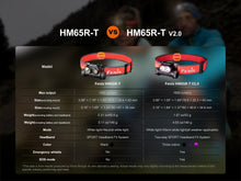 Comparison chart for Fenix HM65R-T and HM65R-T V2.0 headlamps.