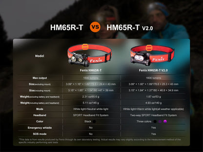 Comparison chart for Fenix HM65R-T and HM65R-T V2.0 headlamps.