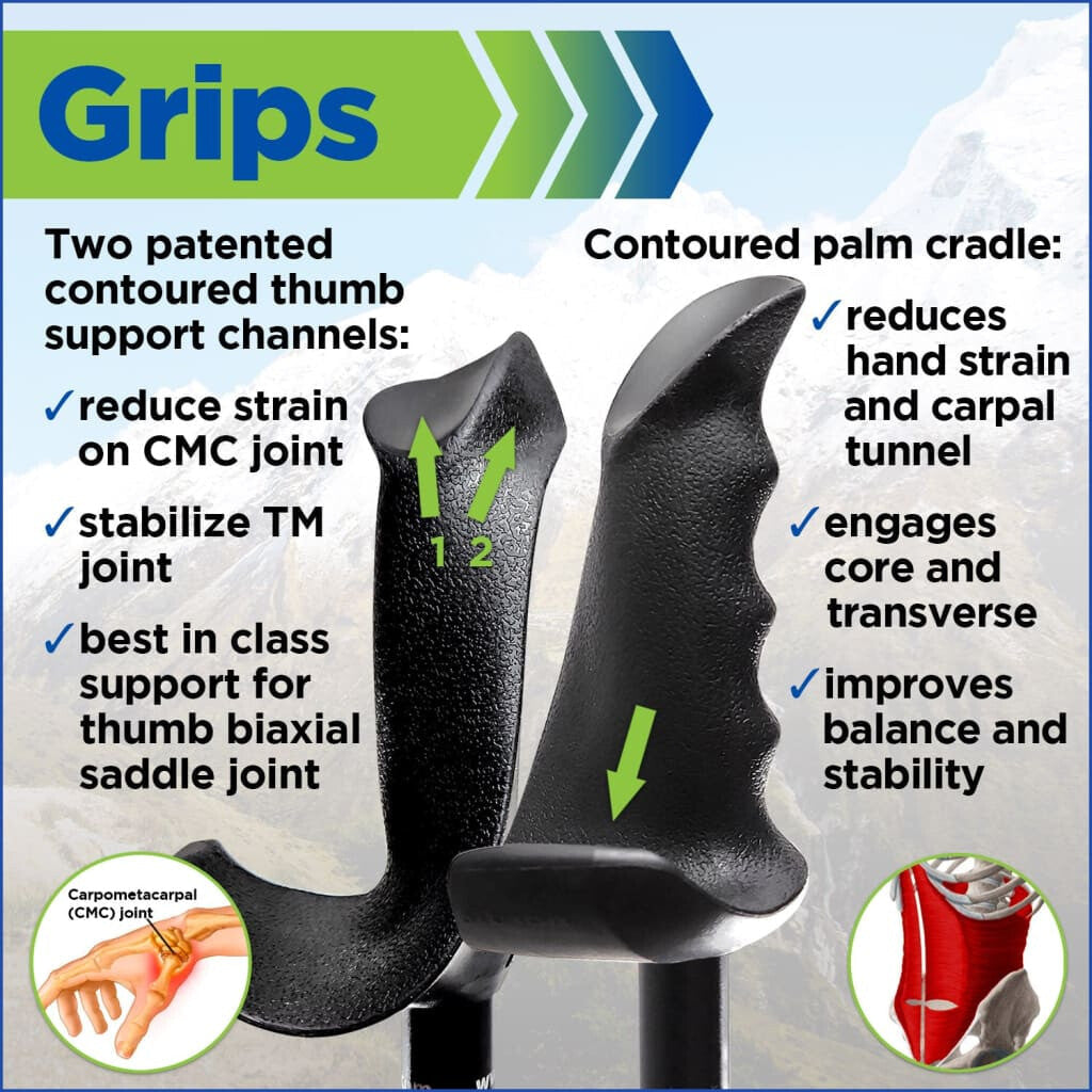 Grips infographic showing two black contoured pole grips with labeled support features.