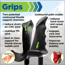 Grips infographic showing two black contoured pole grips with labeled support features.