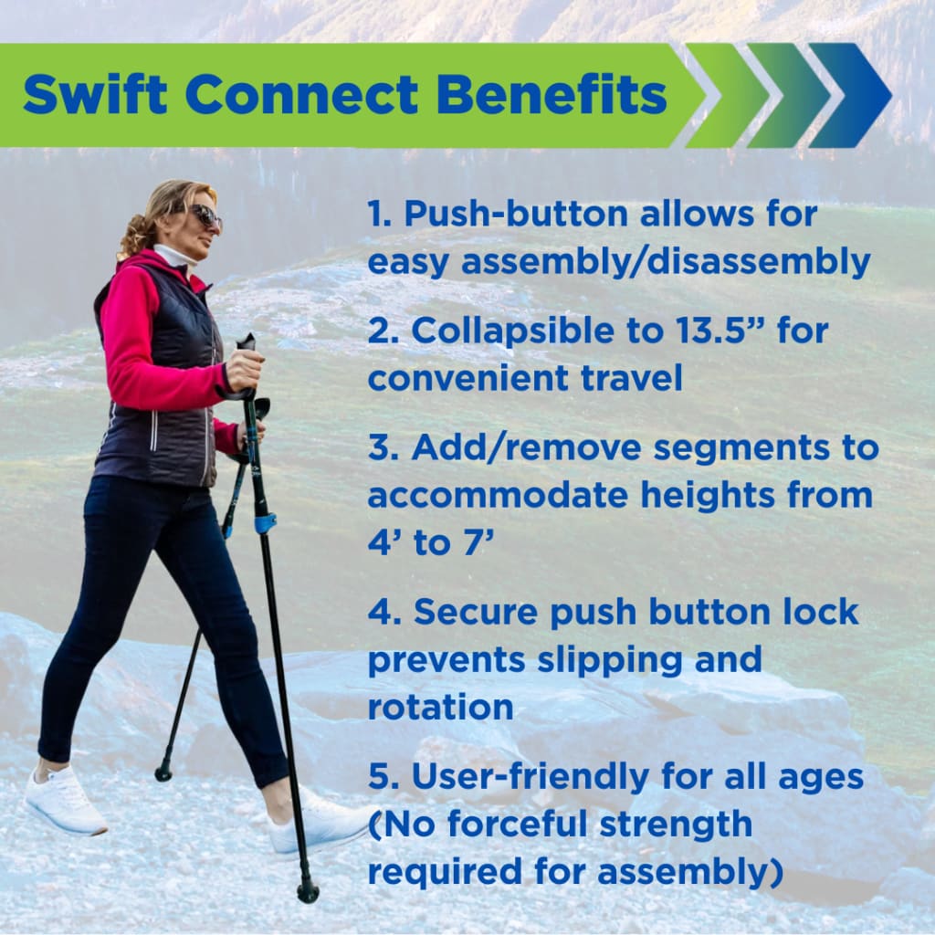 Swift Connect Benefits infographic showing a person using a travel pole and five listed product features.