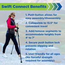 Swift Connect Benefits infographic showing a person using a travel pole and five listed product features.